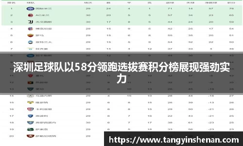 深圳足球队以58分领跑选拔赛积分榜展现强劲实力